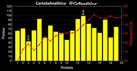 cartola analitico|Balanço do 1º turno de 2023. Entrando nos trilhos .